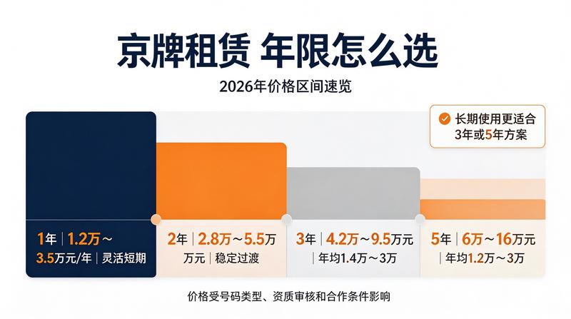 北京交通出行成本分析